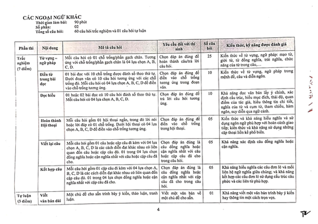 Đây là ngôi trường có tới 2 thủ khoa toàn quốc ở Hà Nội: Chất lượng giảng dạy được khẳng định, là mơ ước của nhiều thế hệ học sinh - Ảnh 3. Đây là ngôi trường có tới 2 thủ khoa toàn quốc ở Hà Nội: Chất lượng giảng dạy được khẳng định, là mơ ước của nhiều thế hệ học sinh - Ảnh 3.