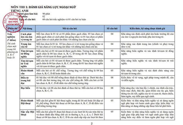 Đây là ngôi trường có tới 2 thủ khoa toàn quốc ở Hà Nội: Chất lượng giảng dạy được khẳng định, là mơ ước của nhiều thế hệ học sinh - Ảnh 5. Đây là ngôi trường có tới 2 thủ khoa toàn quốc ở Hà Nội: Chất lượng giảng dạy được khẳng định, là mơ ước của nhiều thế hệ học sinh - Ảnh 5.