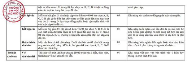 Đây là ngôi trường có tới 2 thủ khoa toàn quốc ở Hà Nội: Chất lượng giảng dạy được khẳng định, là mơ ước của nhiều thế hệ học sinh - Ảnh 6. Đây là ngôi trường có tới 2 thủ khoa toàn quốc ở Hà Nội: Chất lượng giảng dạy được khẳng định, là mơ ước của nhiều thế hệ học sinh - Ảnh 6.
