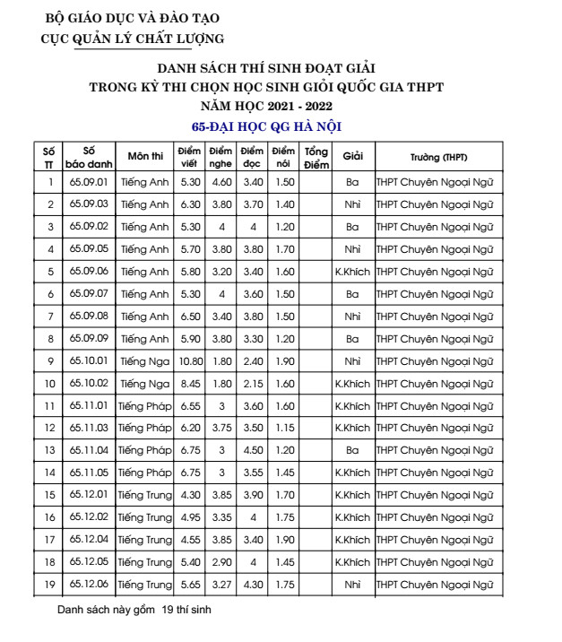 Table</p> <p>Description automatically generated