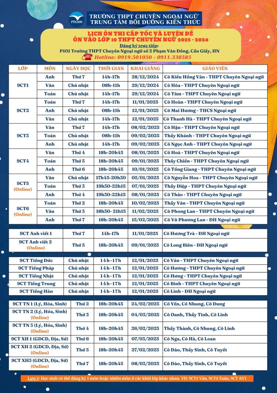 https://trungtamphuonghuy.edu.vn/wp-content/uploads/2024/12/Lich-on-luyen-thi-Cap-Toc-cho-hoc-sinh-lop-5-va-lop-9-Chuyen-ngoai-ngu-thang-122024-12025-1.jpg