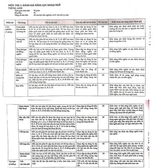 Đây là ngôi trường có tới 2 thủ khoa toàn quốc ở Hà Nội: Chất lượng giảng dạy được khẳng định, là mơ ước của nhiều thế hệ học sinh - Ảnh 2. Đây là ngôi trường có tới 2 thủ khoa toàn quốc ở Hà Nội: Chất lượng giảng dạy được khẳng định, là mơ ước của nhiều thế hệ học sinh - Ảnh 2.