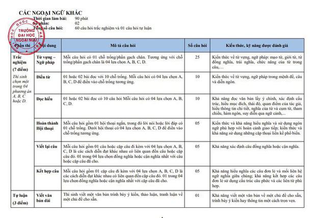 Đây là ngôi trường có tới 2 thủ khoa toàn quốc ở Hà Nội: Chất lượng giảng dạy được khẳng định, là mơ ước của nhiều thế hệ học sinh - Ảnh 7. Đây là ngôi trường có tới 2 thủ khoa toàn quốc ở Hà Nội: Chất lượng giảng dạy được khẳng định, là mơ ước của nhiều thế hệ học sinh - Ảnh 7.