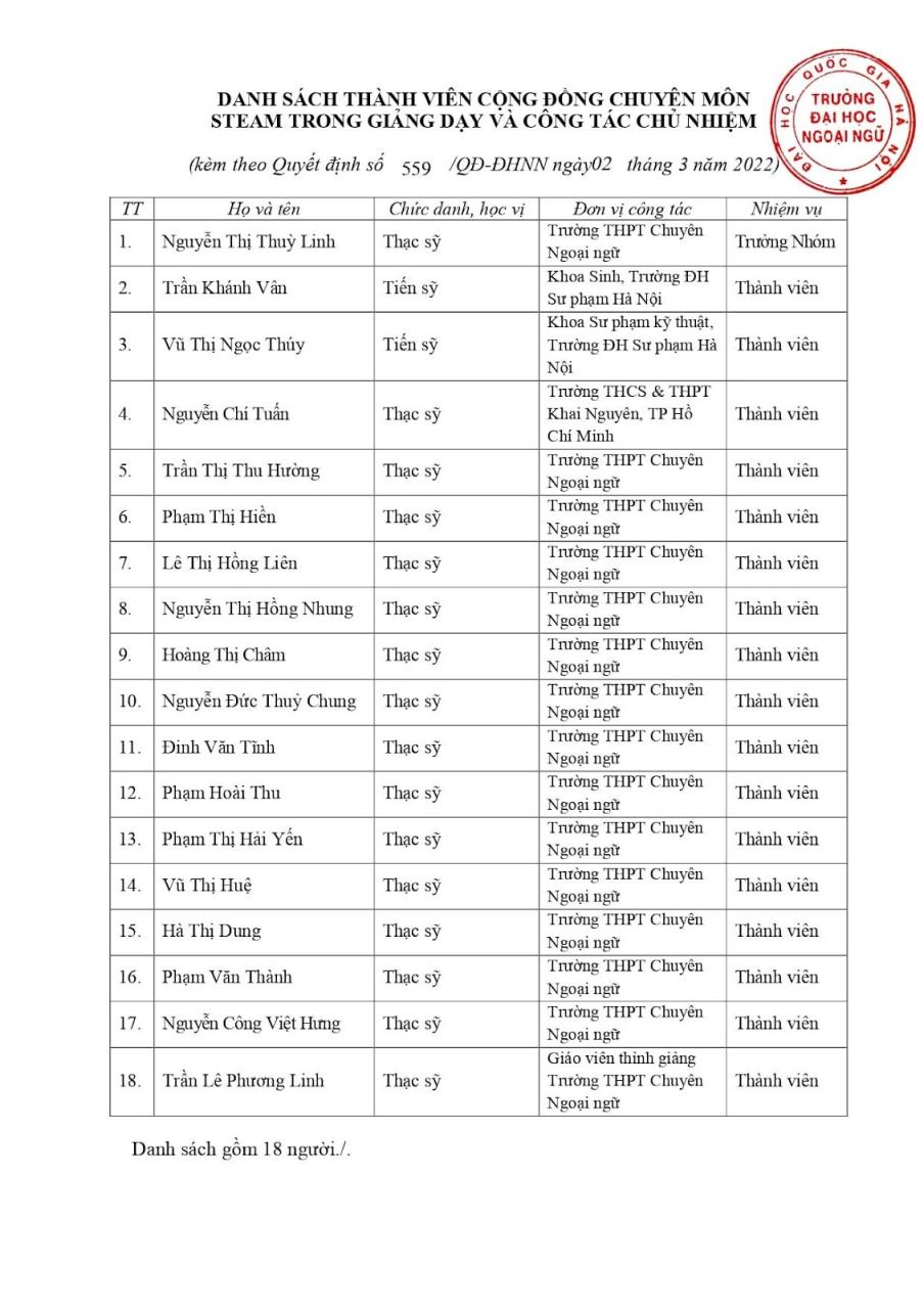 Table</p>
<p>Description automatically generated