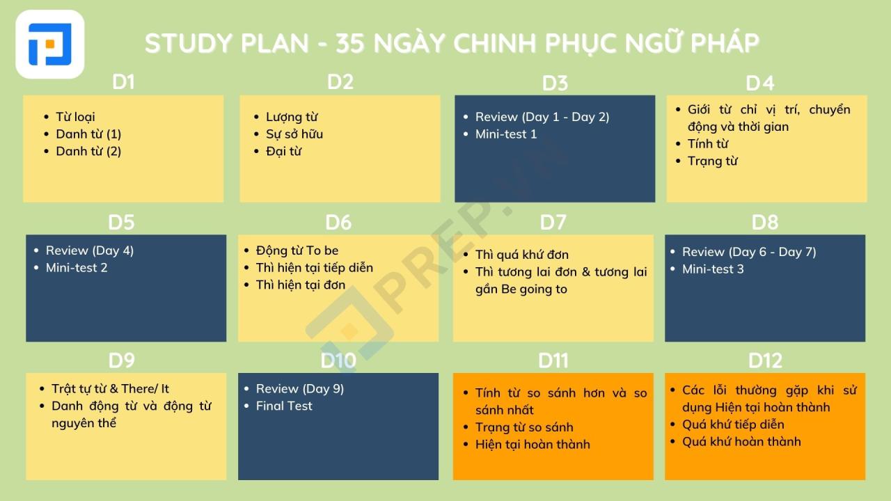 https://cms-static-assets.prepcdn.com/uploads/lo_trinh_hoc_ngu_phap_tieng_anh_1_7ad4872df1.jpg